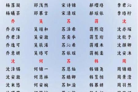 2019年4月7号丑时出生的男孩要怎么起名字姓名