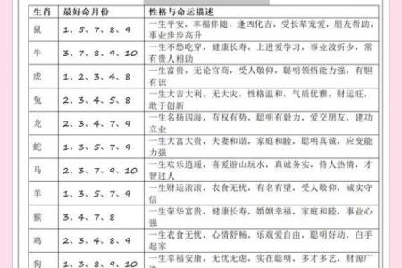 属鸡卯时出生的男孩如何起一个高大上的名字姓名