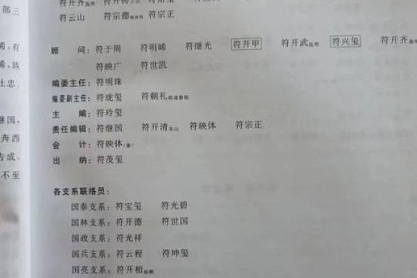 姓符的名人-姓名学-华易算命网姓名 姓符的名人-姓名学-华易算命网姓名