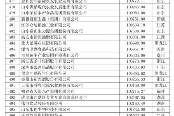 农业科技公司起名-农业科技公司名字大全-名字大全-姓名学-华易算命网姓名 农业科技公司起名-农业科技公司名字大全-名字大全-姓名学-华易算命网姓名