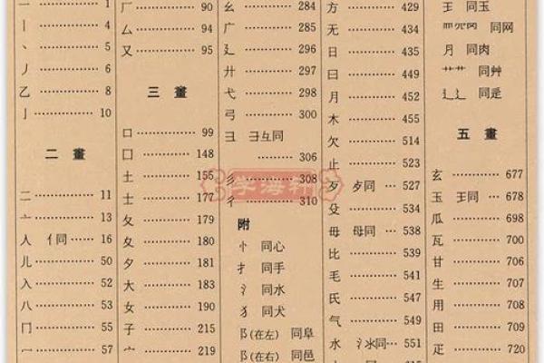 康熙字典22画的字-姓名学姓名 康熙字典22画的字-姓名学姓名