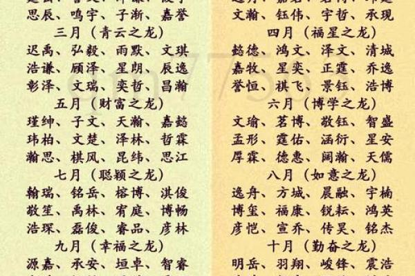 禹姓男孩名字大全-禹姓男孩起名字大全-禹姓名字大全姓名