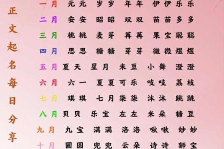 宝宝取小名的时候不能用的方法和字-姓名学-华易网姓名